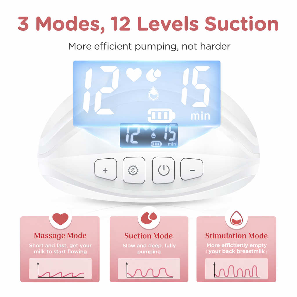 Double wearable breastpump